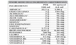 CONTUVIS 50 ml - Dr. Giorgini