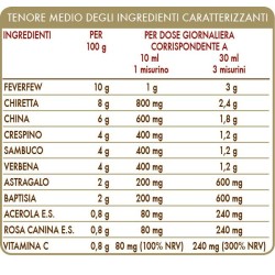 PIREVIS 200 ml liquido analcoolico - Dr. Giorgini