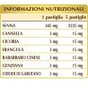 VERAVIS-T SUPREMO 2000 pastiglie (1000 g) - Dr. Giorgini