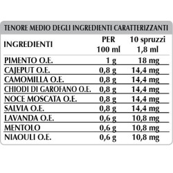 DENTOLIO 10 ml - Dr. Giorgini