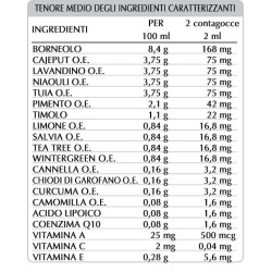 ALOPECY 100 ml - Dr. Giorgini