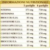 INDOLOVIS 180 pastiglie (90 g) - Dr. Giorgini