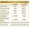 CANDIDAS-T 180 pastiglie (90 g) - Dr. Giorgini