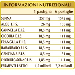 VERAVIS PLUS L'ORIGINALE pastiglie con fermenti lattici con aloe  (90 g) - Dr. Giorgini