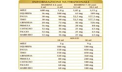 BRONVIS CON MIELE MILLEFIORI 200 ml liquido analcoolico - Dr. Giorgini