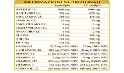 DIFENDOL 180 pastiglie (90 g) - Dr. Giorgini
