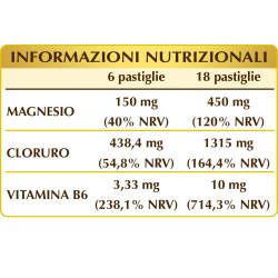 MAGNESIO CLORURO 150 pastiglie (90 g) - Dr. Giorgini
