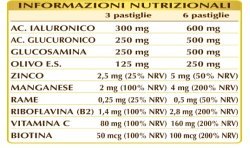 ACIDO IALURONICO 60 pastiglie (30 g) - Dr. Giorgini