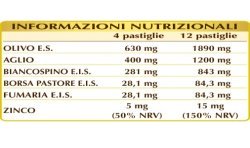 PRESVIS-T 75 pastiglie (30 g) - Dr. Giorgini