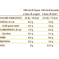 GOLDEN MILK ZENZERO 150 g polvere - Dr. Giorgini