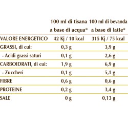 GOLDEN MILK SPEZIAL ONE 250 g polvere - Dr. Giorgini