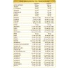 ENERGY OVER 40 360 g polvere - Dr. Giorgini