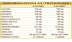 VISKAPPA 180 pastiglie (90 g) - Dr. Giorgini