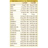 ANEMIK 60 pastiglie (30 g) - Dr. Giorgini