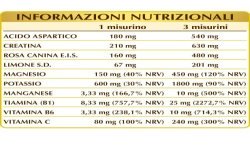 MAGNESIO E POTASSIO 180 g polvere - Dr. Giorgini