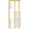 ALFREVIS-T 400 pastiglie (200 g) - Dr. Giorgini