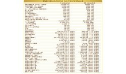 MUSCOLARVIS 500 g polvere - Dr. Giorgini