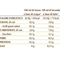 GOLDEN MILK ZAFFERANO 100 g polvere - Dr. Giorgini