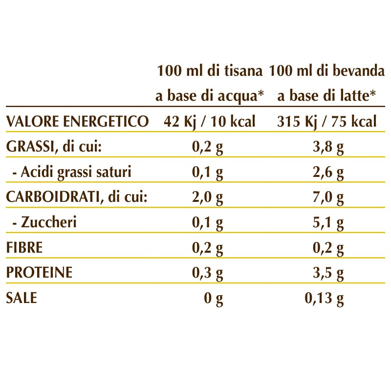 GOLDEN MILK ZAFFERANO 100 g polvere - Dr. Giorgini