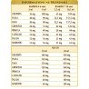 BRONVIS 200 ml liquido analcoolico - Dr. Giorgini