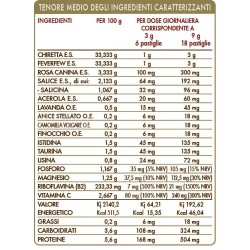 DIFENDOL 180 pastiglie (90 g) - Dr. Giorgini