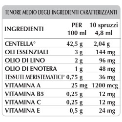 CENTELLA GEL 125 ml - Dr. Giorgini