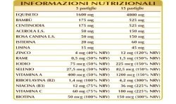 SILIVIS 180 pastiglie (90 g) - Dr. Giorgini